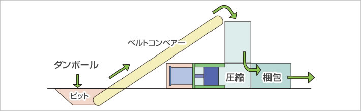 処理工程フロー